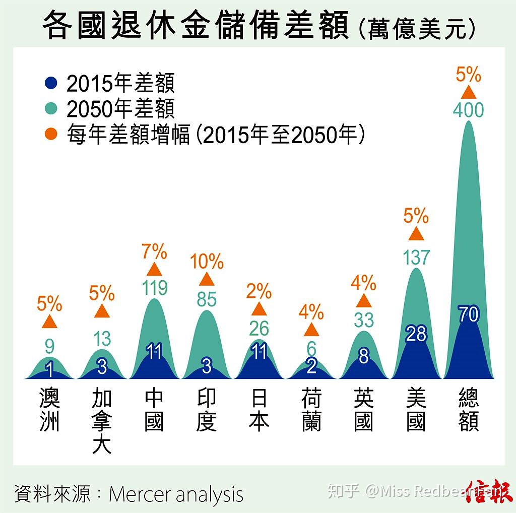 荷兰人均寿命_荷兰风车(3)
