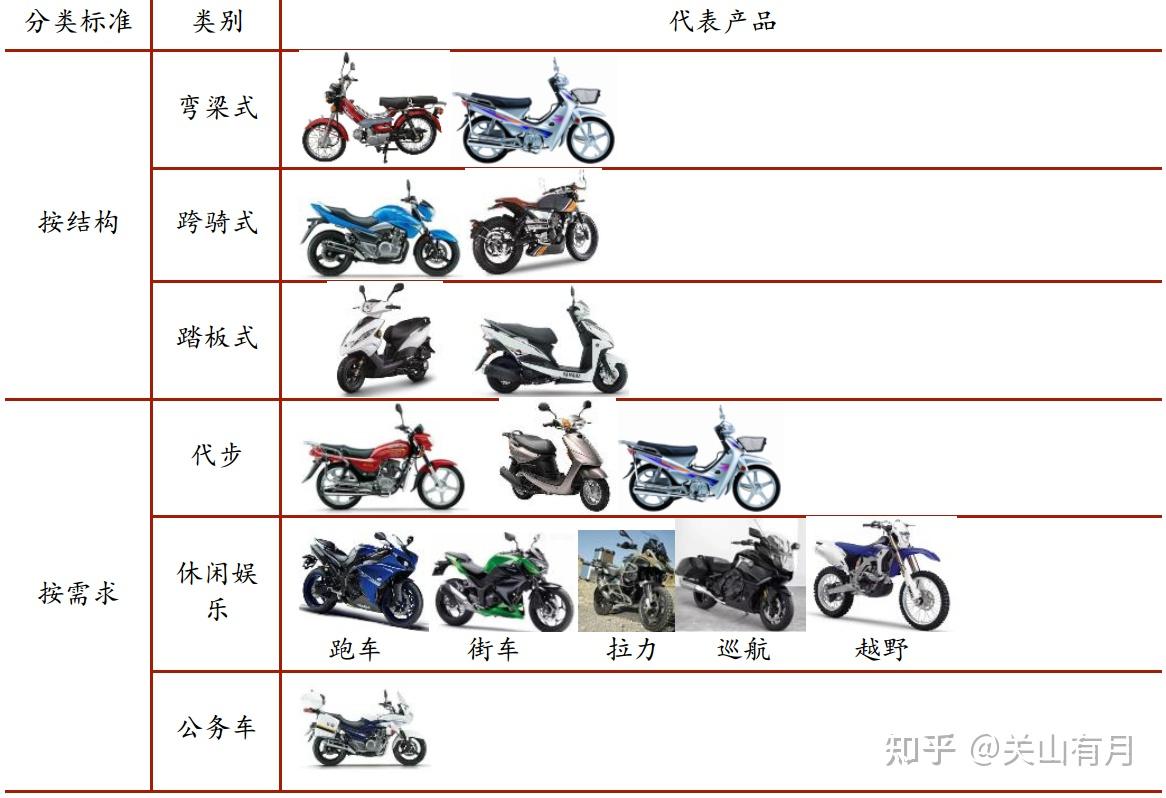 电动两轮车的分类和定义