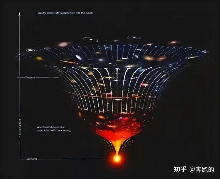 量子力学表明宇宙诞生于虚无,虚无的宇宙到底是如何产生万物的! - 知乎
