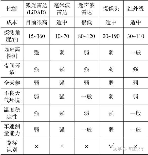 详解多传感器信息融合应用进展 - 知乎