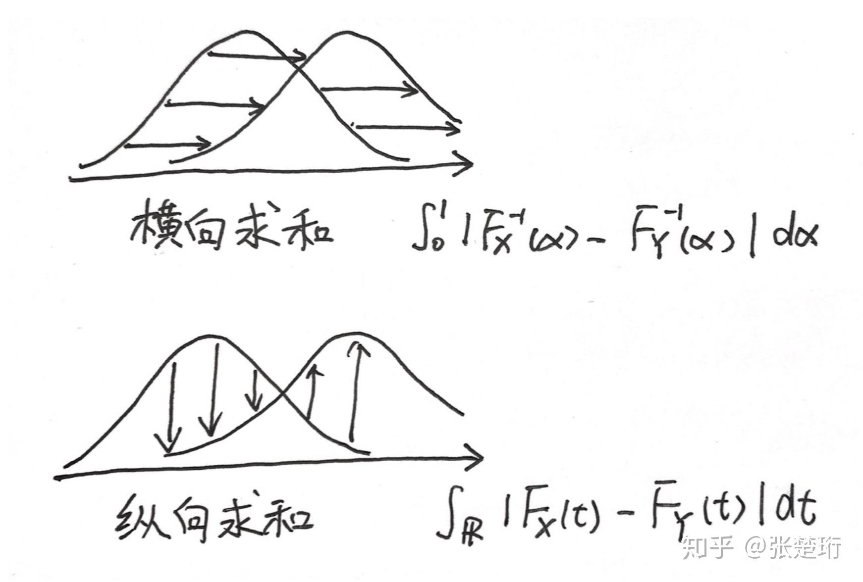 Wasserstein Distance Wasserstein Distance