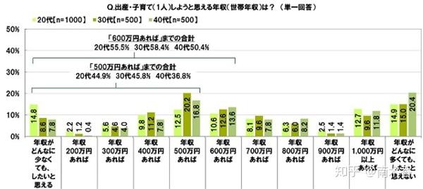 家庭收入600 700万日元 能在日本过什么样的生活 全网搜