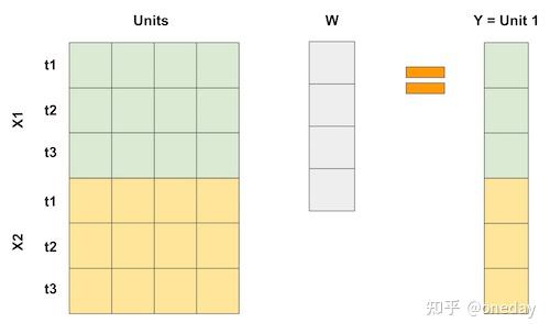 合成控制法:Synthetic control - 知乎