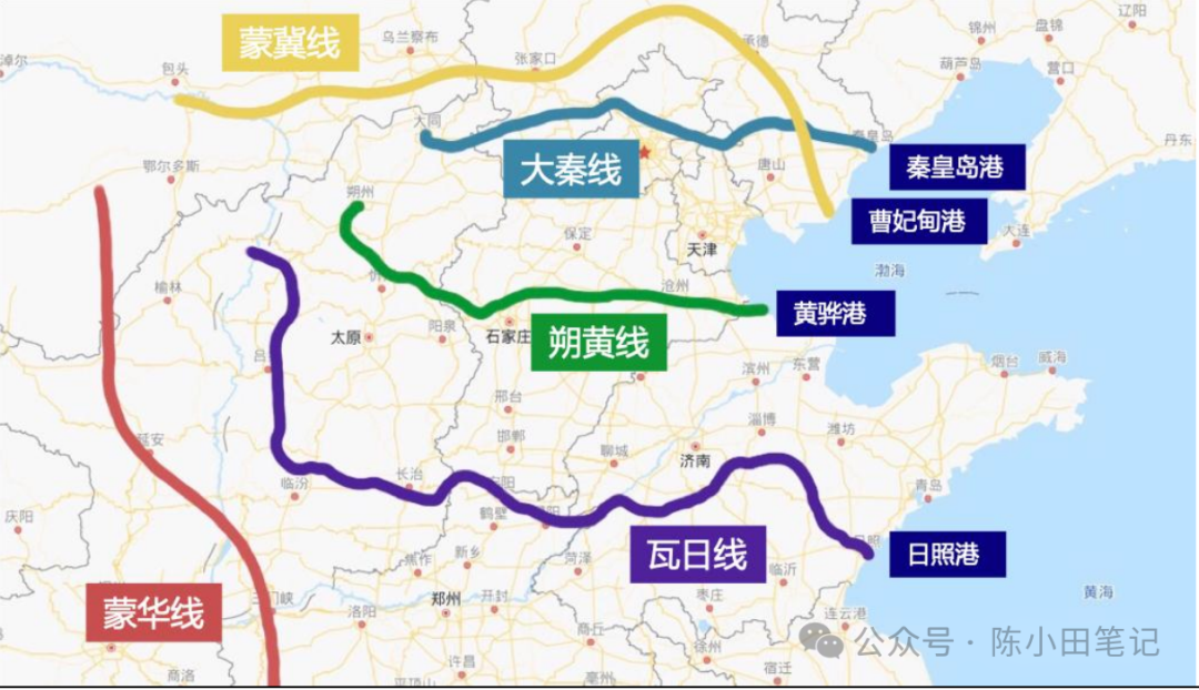 收息股系列大秦铁路