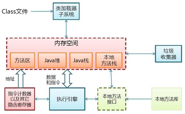 Java類加載機(jī)制實(shí)現(xiàn)步驟解析