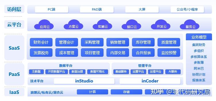 选 ERP 系统太纠结?盘点十款好用的国内外ERP系统 - 知乎