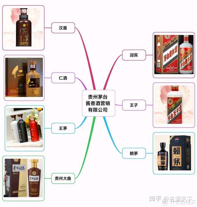 茅台酒亲戚关系图图片