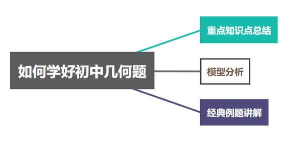 相反数的典型习题_电离平衡的典型习题_等腰三角形知识点及典型习题教案模板3