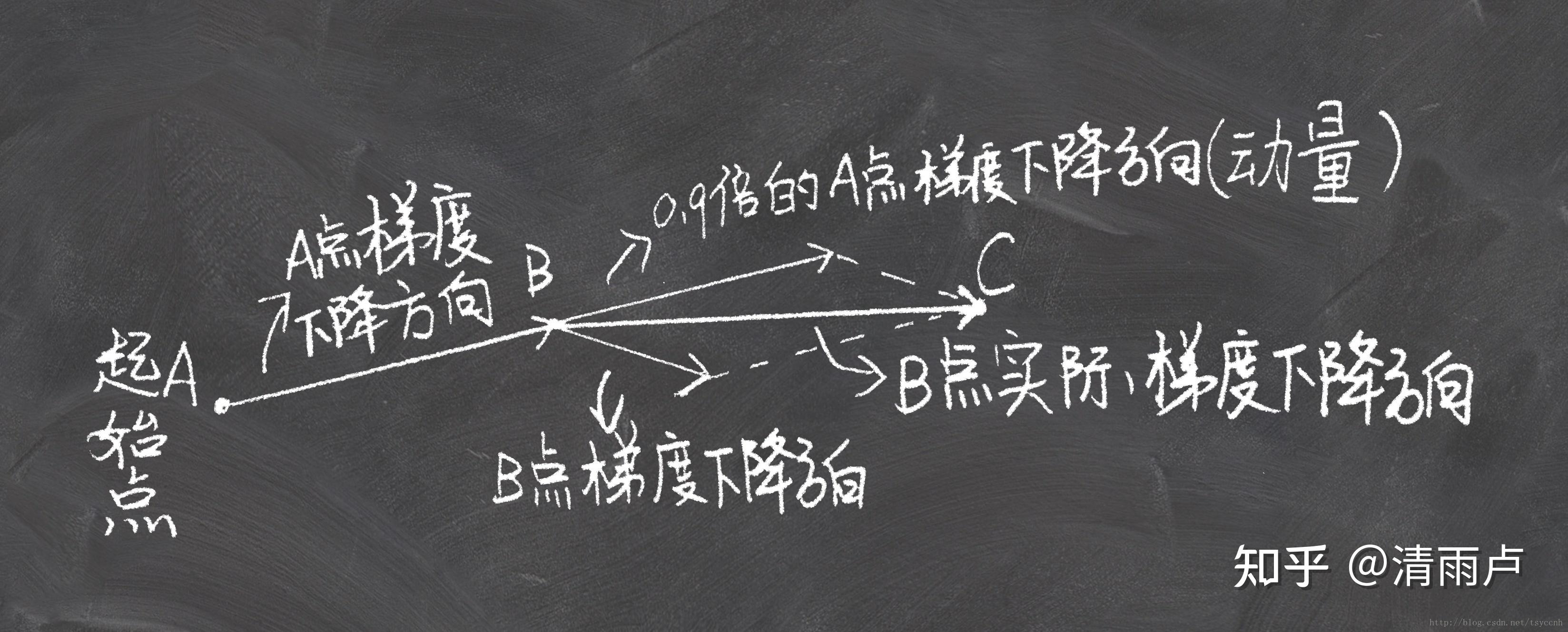 六万字总结机器学习面试问题 六万字总结机器学习面试问题