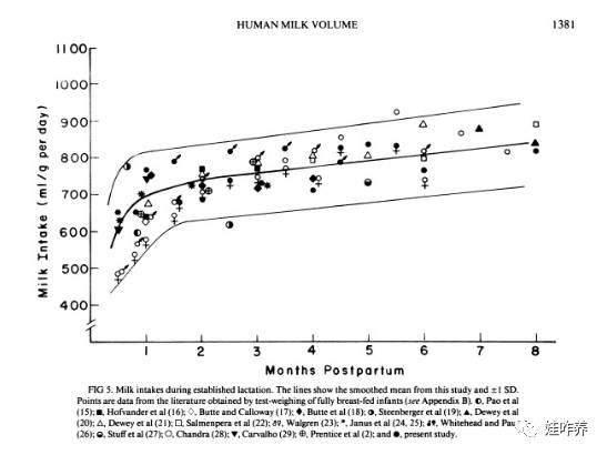 瓶喂母乳丨母亲的挤奶量大概多少比较好 知乎