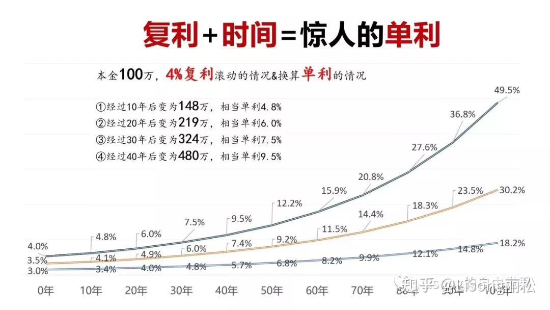 保险篇我用保险开启了财富自由的小目标