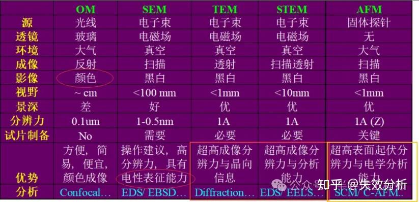 半导体失效分析概论与扫描电镜（SEM）电学衬度应用 - 知乎