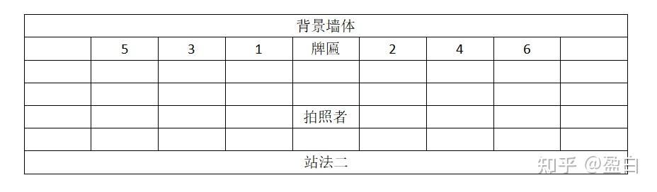 揭牌仪式中的领导站位顺序