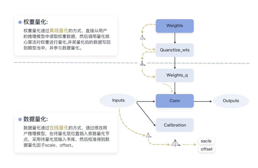 CANN5.0黑科技解密 | 別眨眼！縮小隧道，讓你的AI模型“身輕如燕”！