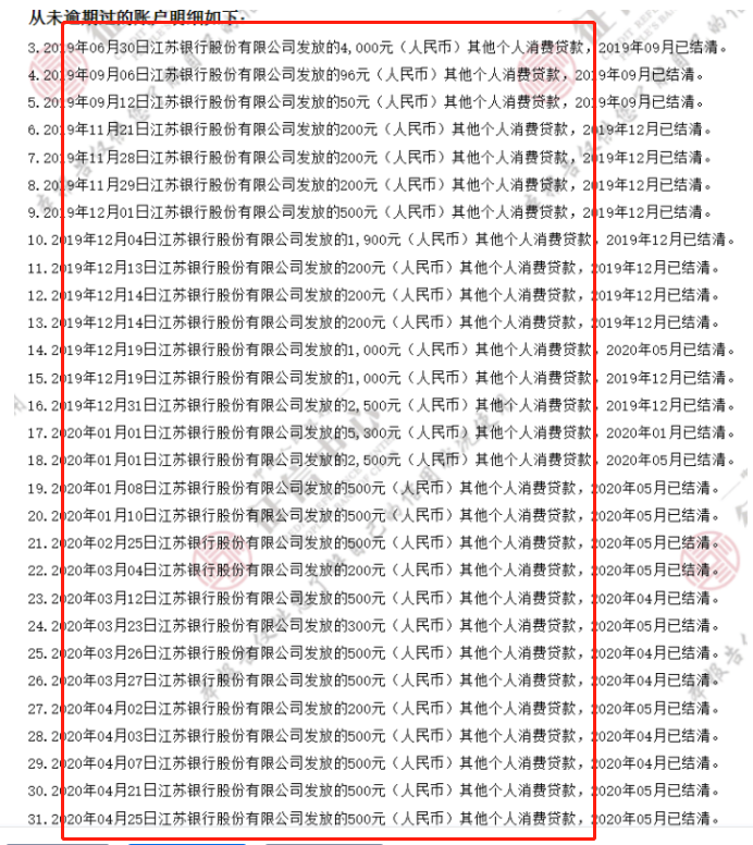 江苏银行的征信记录有30多笔,这个是哪个网贷呢?目前没有负债!