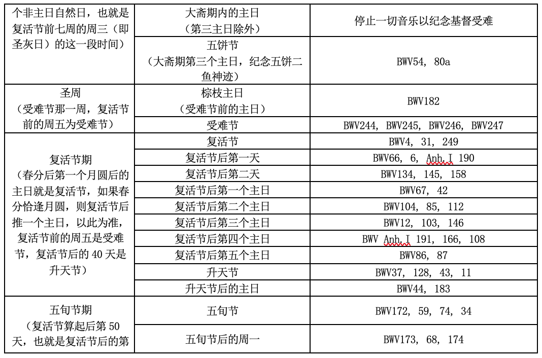 基督教节期图表图片