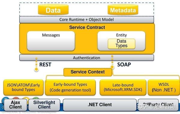 webapi