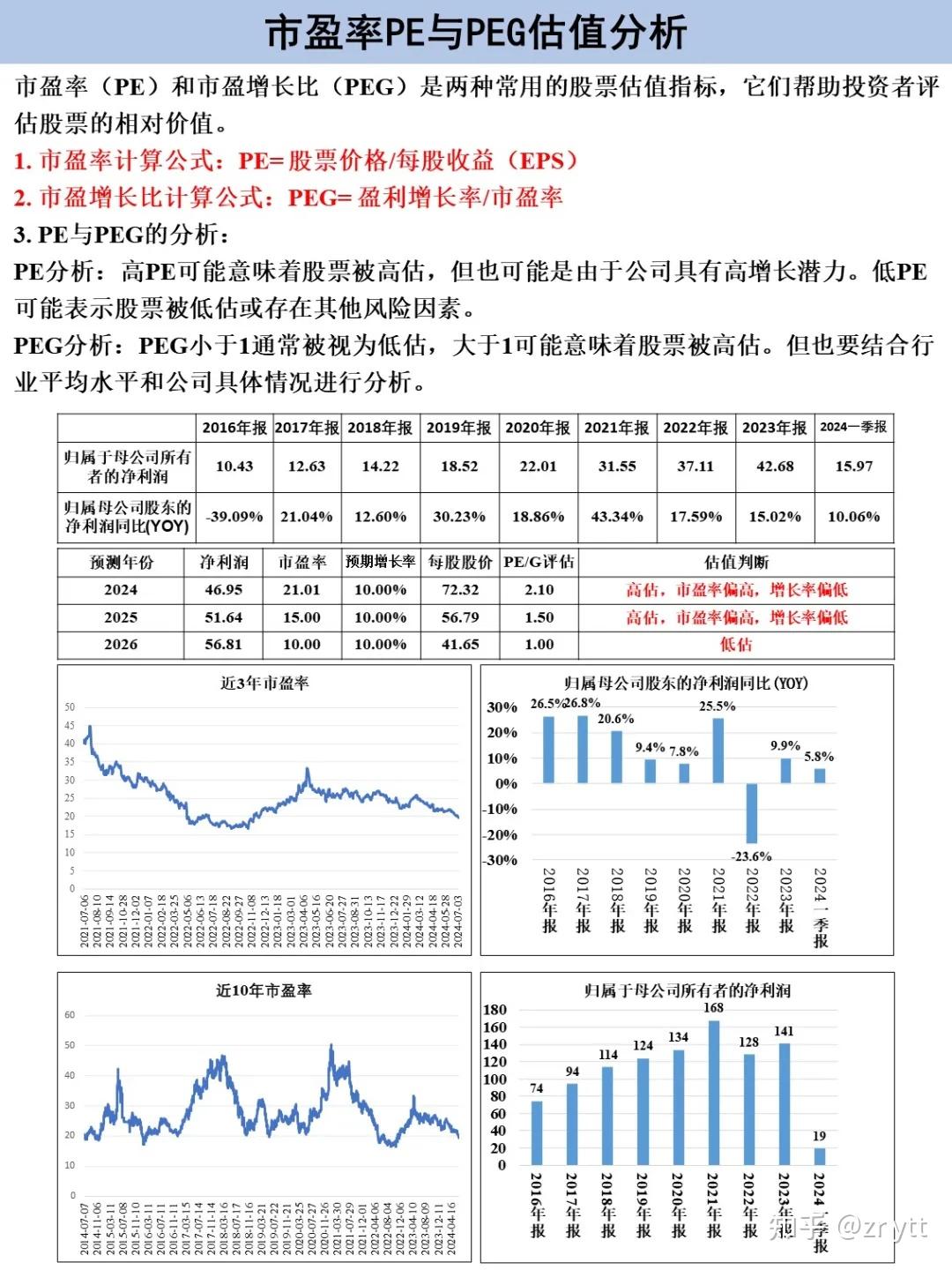 不懂估值，只能当韭菜！5种公司估值方法实战:青岛啤酒- 知乎