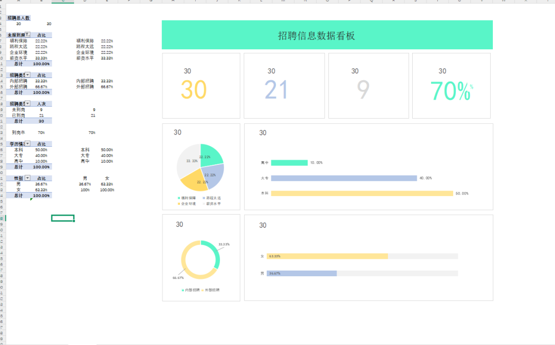 数据看板搭建攻略,数据产品必看··· - 知乎