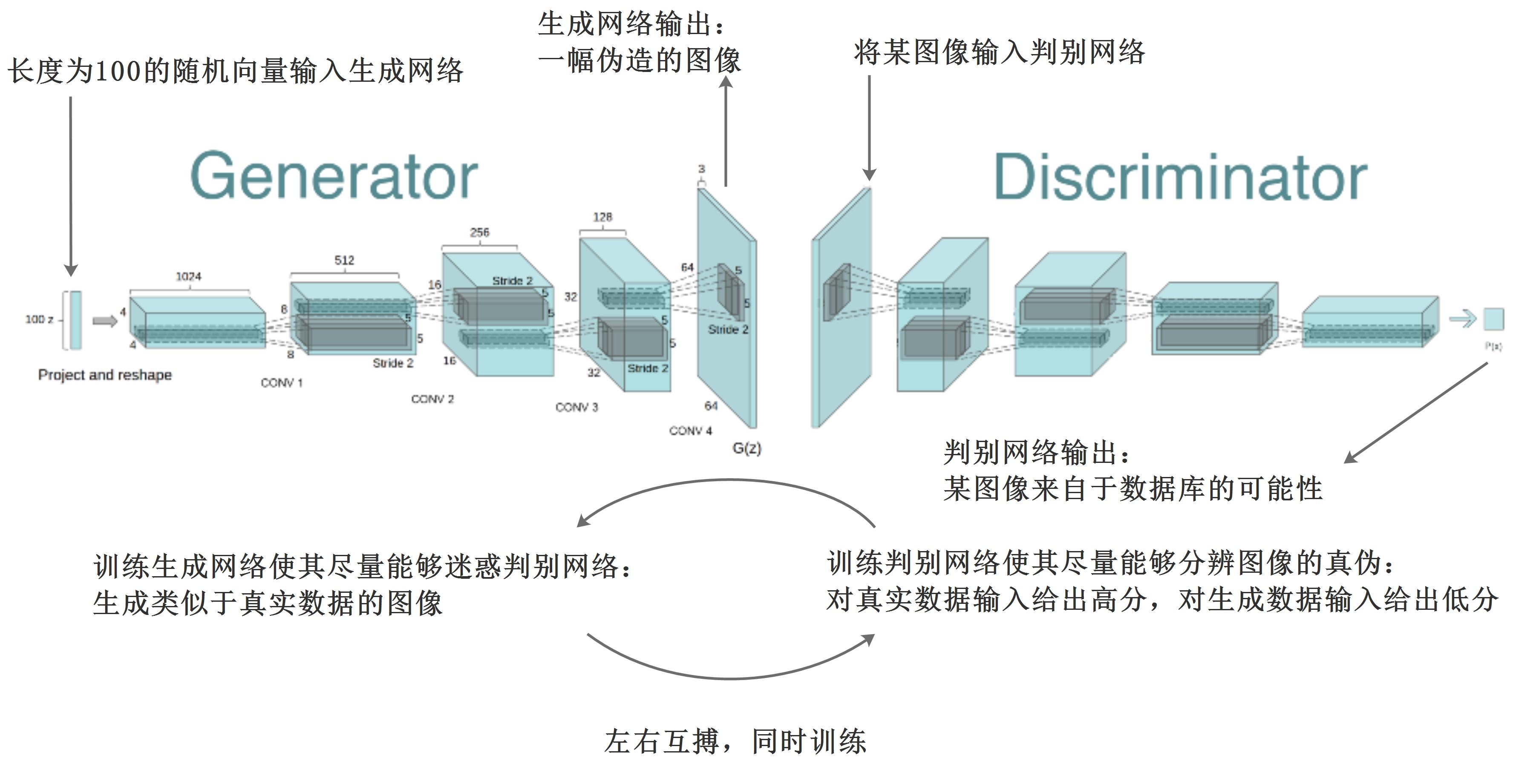 通过艺术图灵测试的人工智能算法详解