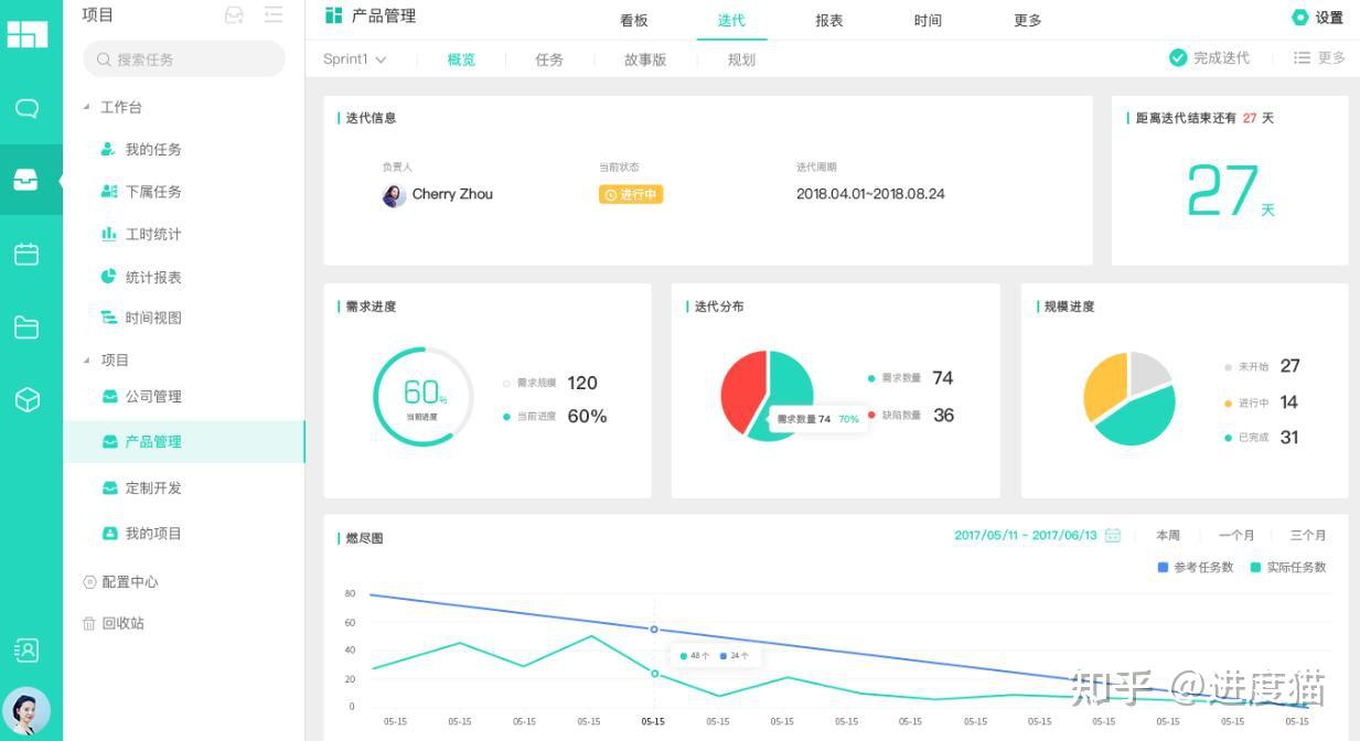 2025必看!10款项目管理软件封神榜推荐,小团队/大企业全适配 - 知乎