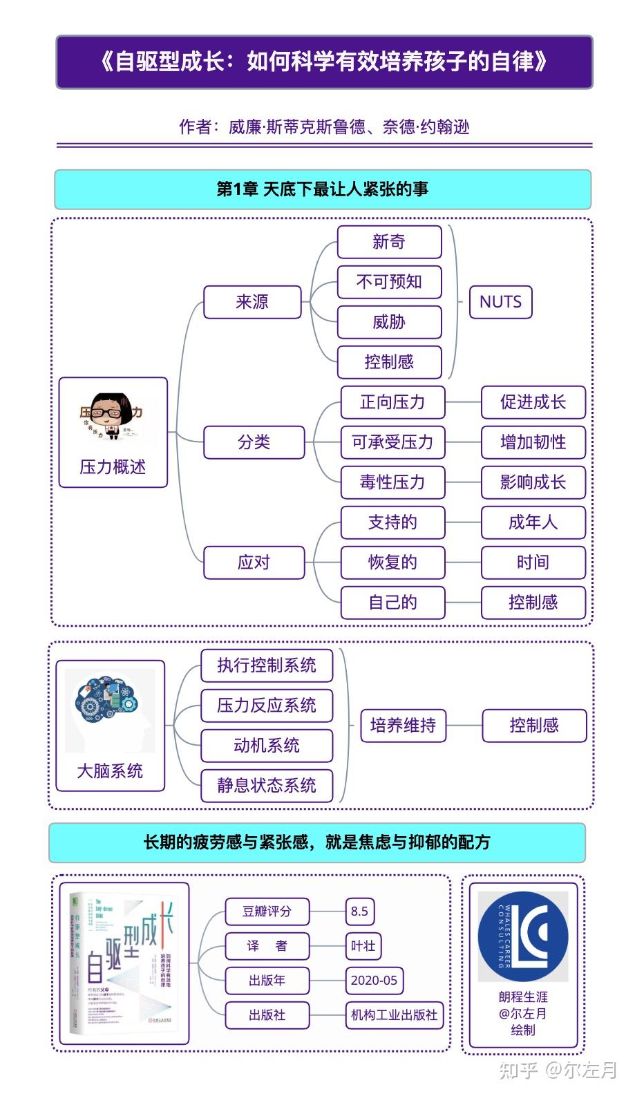 精讀筆記自驅型成長當代父母必備的科學教養參考書