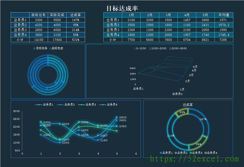 目标达成率excel模板