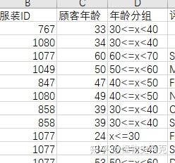 女性电子商务服装可视化分析 知乎