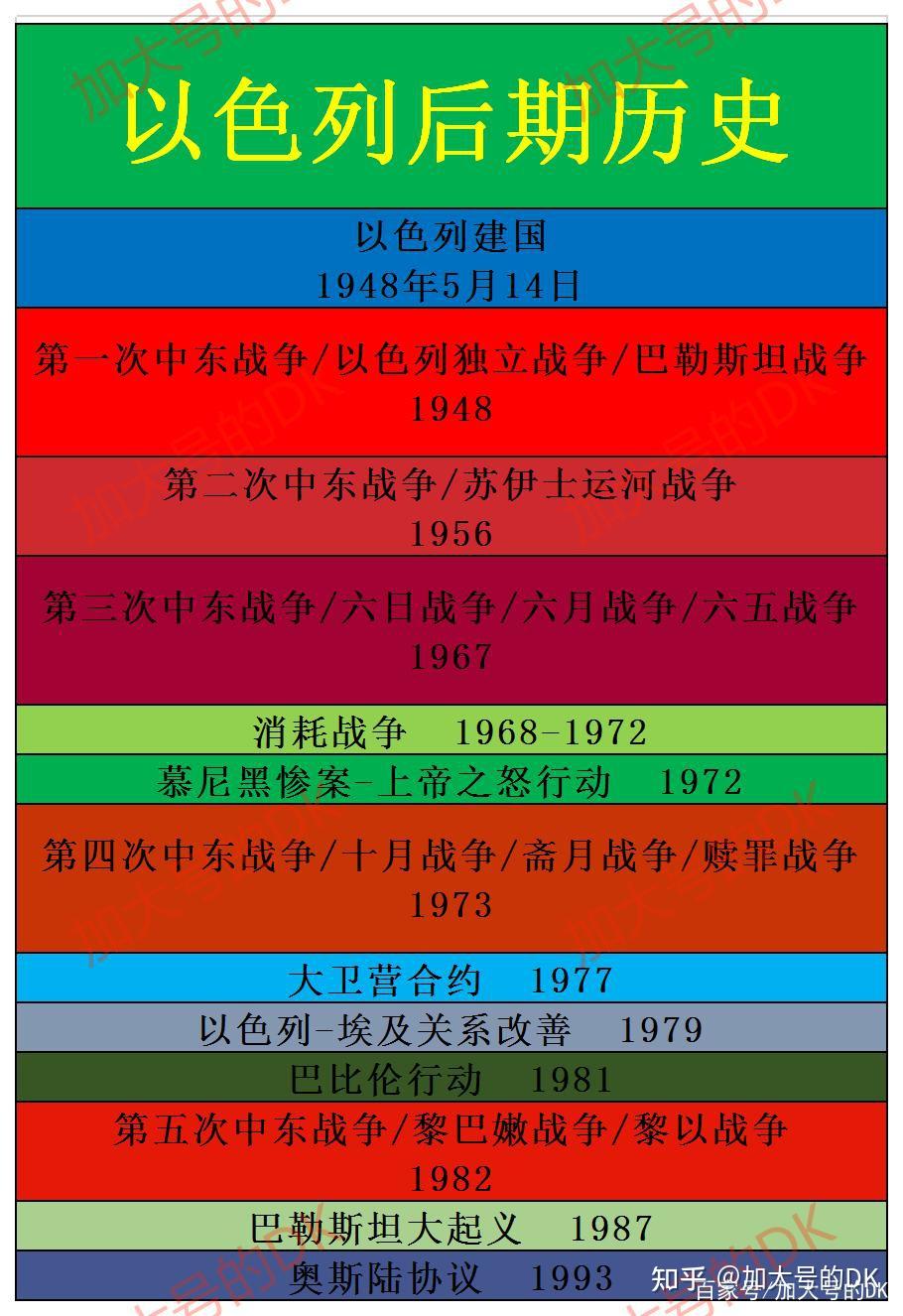 从中东战争看以色列发展，盘点五次中东战争——以色列简史3 - 知乎