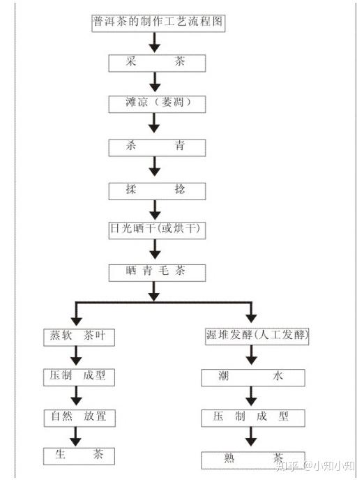 发布于 2020