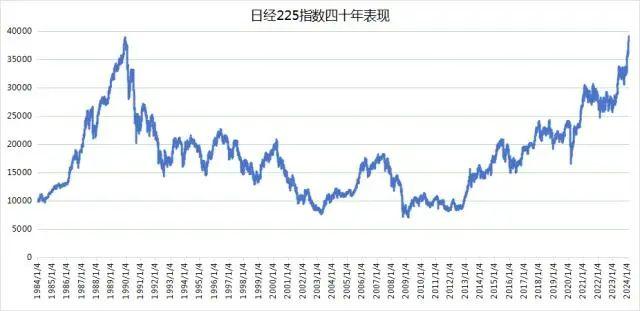 日本股市超越39000点创34年来新高