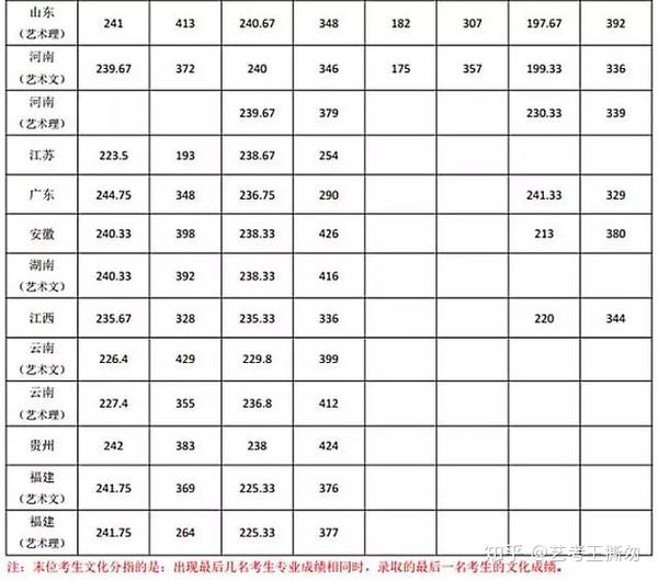 北海录取名单_2024年北海艺术设计学院录取分数线(2024各省份录取分数线及位次排名)_广西北海全国高校录取分数线