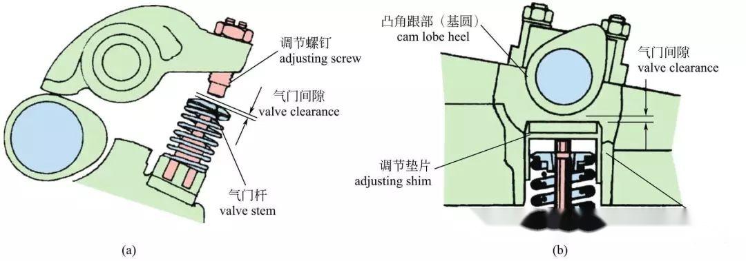 图解汽车发动机内部构造,长知识! - 知乎