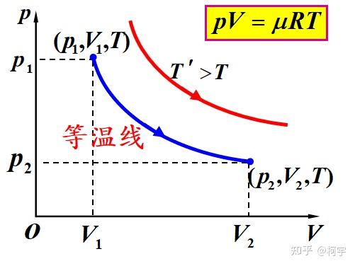 §0v0§初等物理笔记(中) - 知乎