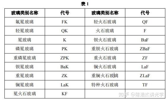 什么是冕玻璃？与冕牌玻璃有何联系？ - 知乎