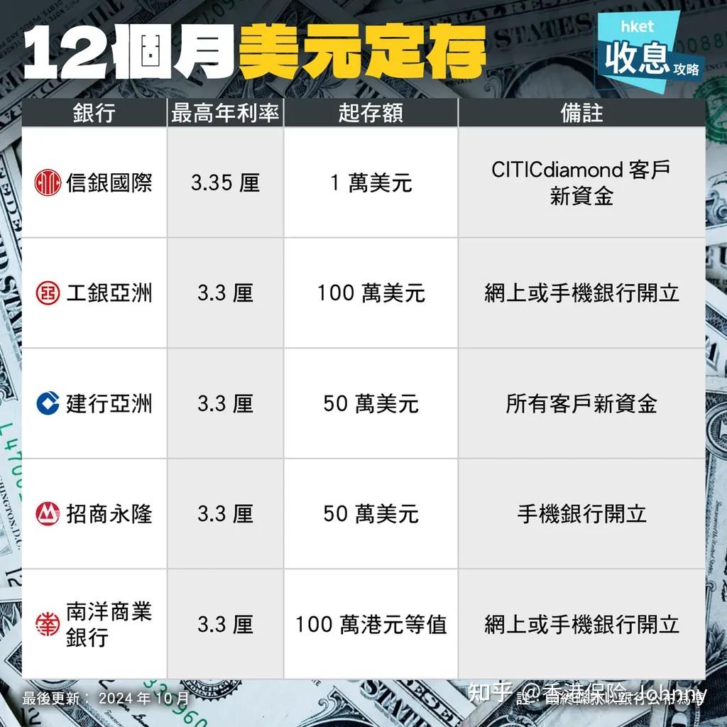 美元的风险！香港保险的风险！ - 知乎