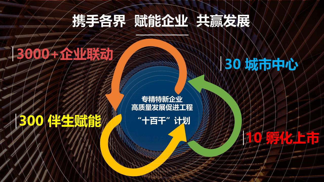 一文看懂 | “专精特新中小企业”和“高新技术企业”的区别与好处 - 知乎