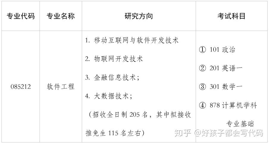 过程装备与控制工程专业一本大学_山东大学软件工程专业排名_山东财经大学2013山东各专业录取分数线