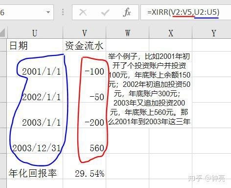 多年非重复性投资的年化收益率怎么计算?