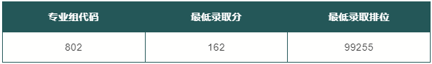 東華職業學院廣州東華職業學院24年招生2510人,比2023年擴招了510人!