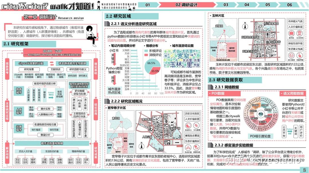 高质量调研报告这样写!WUPENiCity2024城市可持续调研报告国际竞赛一等奖一览! - 知乎