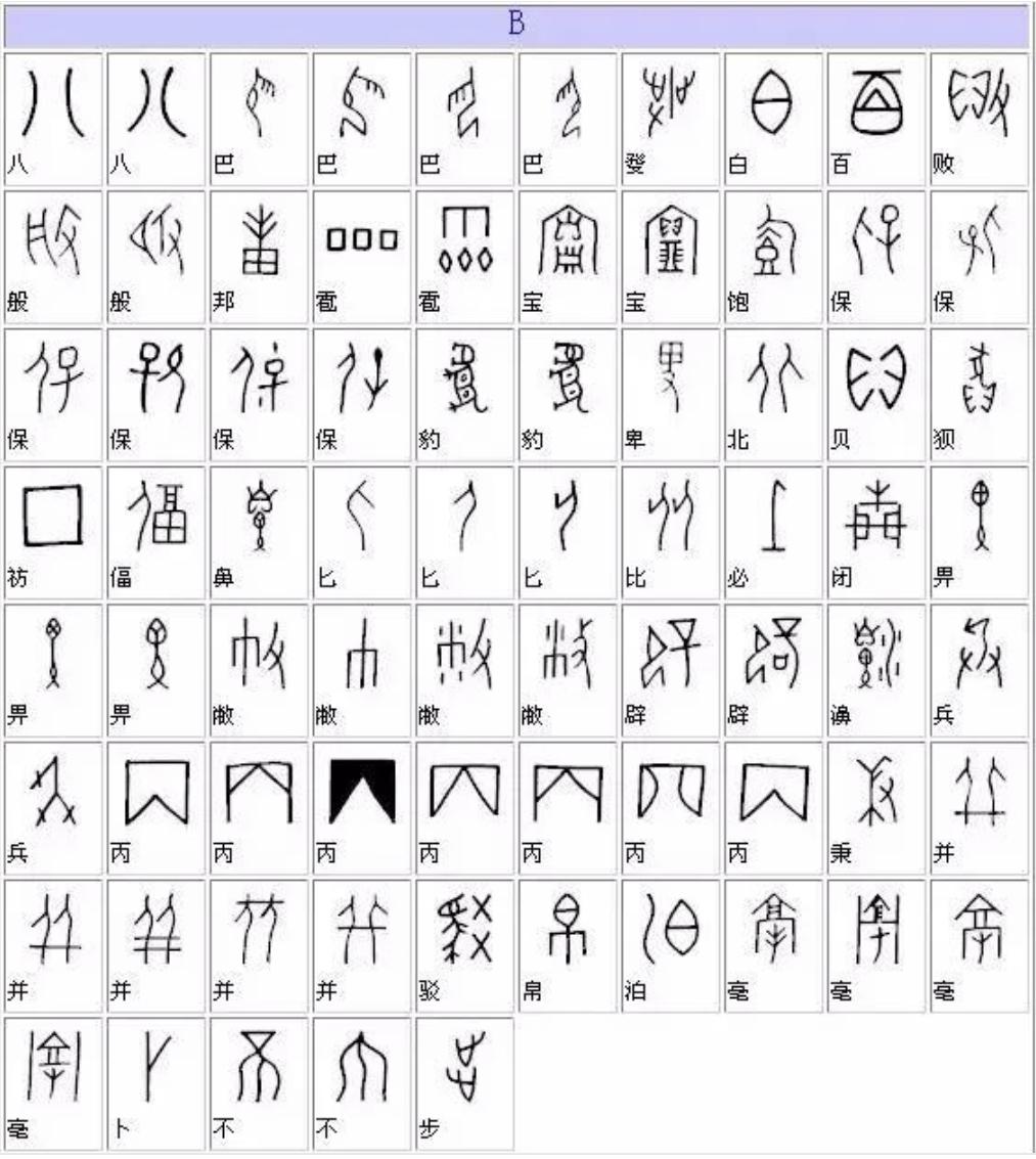 汉字玄妙 解周易八卦与神传文字 9 说文解字 附 优昙婆罗花赏析 知乎 汉字玄妙 解周易八卦与神传文字 9 说文解字 附 优昙婆罗花赏析 知乎