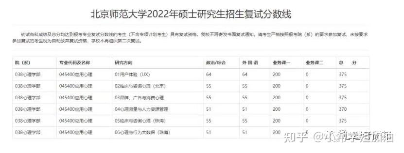 BAC高分学姐 | 2024北师大MAP考研备考指导 - 知乎