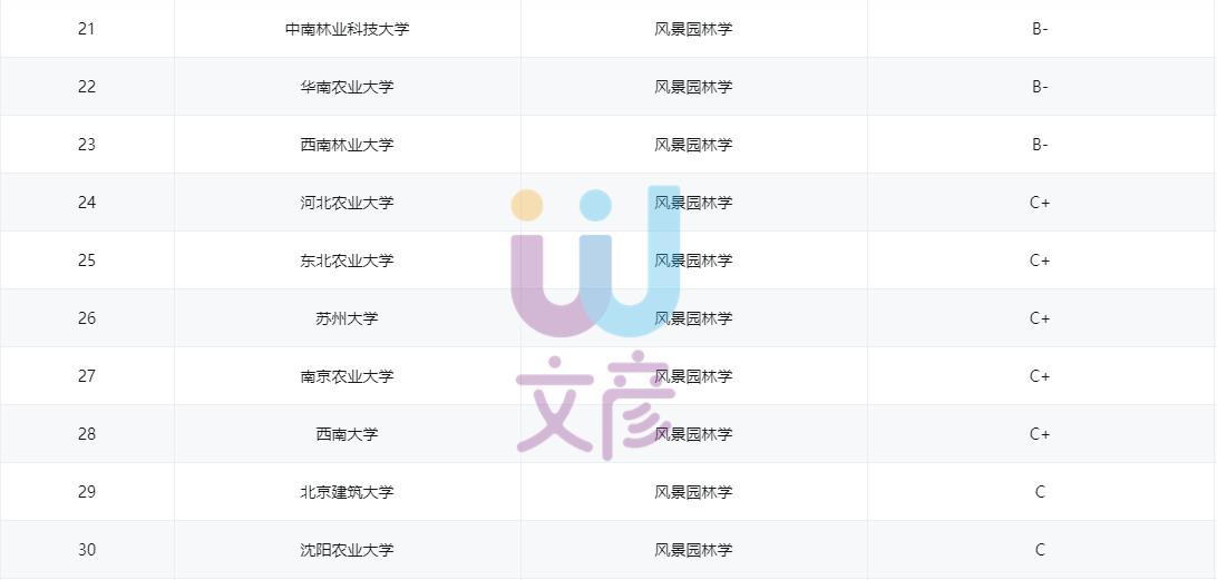 25风景园林考研择校