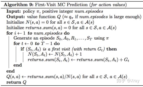 Monte Carlo Methods 知乎