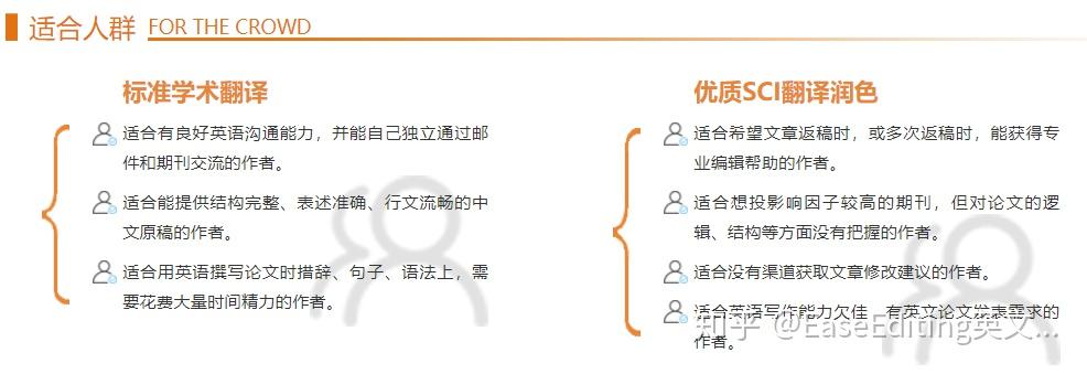 优享资讯 发表英文论文是先写中文再翻译还是直接用英文写