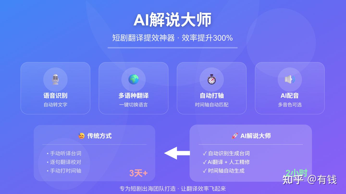短剧出海翻译怎么做?从字幕到配音的执行要点 - 知乎