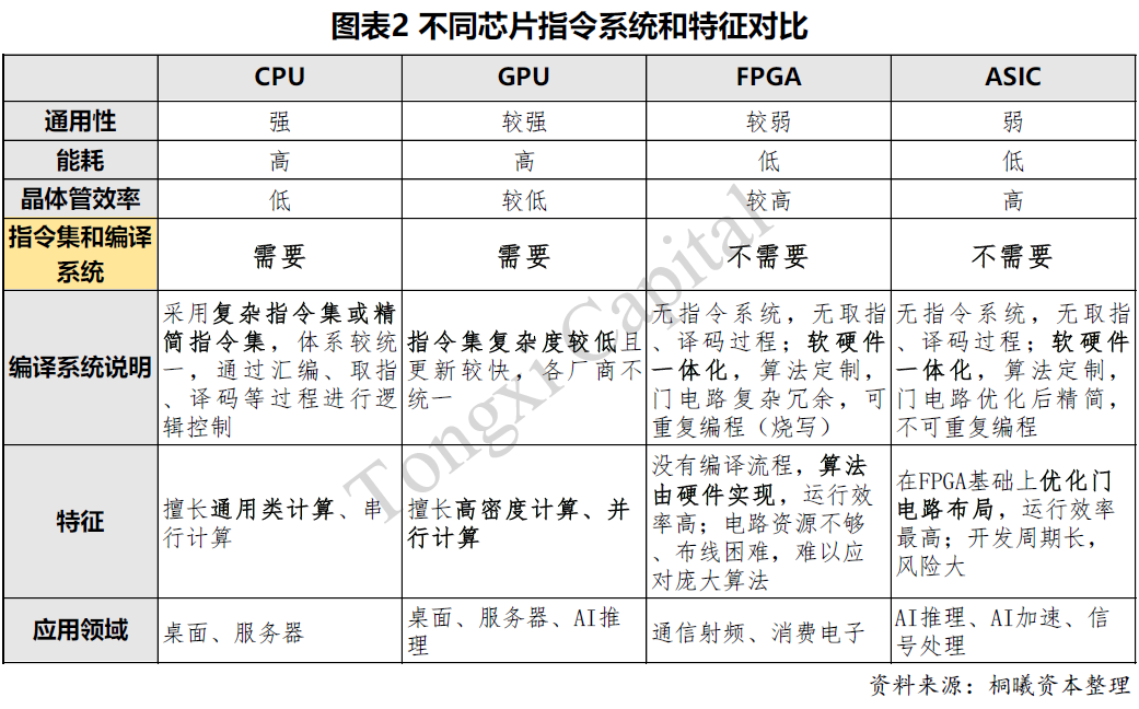 國產cpu一指令集與微架構