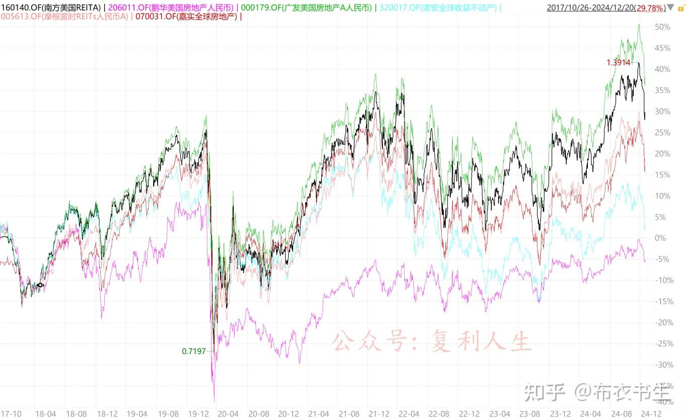 每年稳定拿分红？ - 知乎