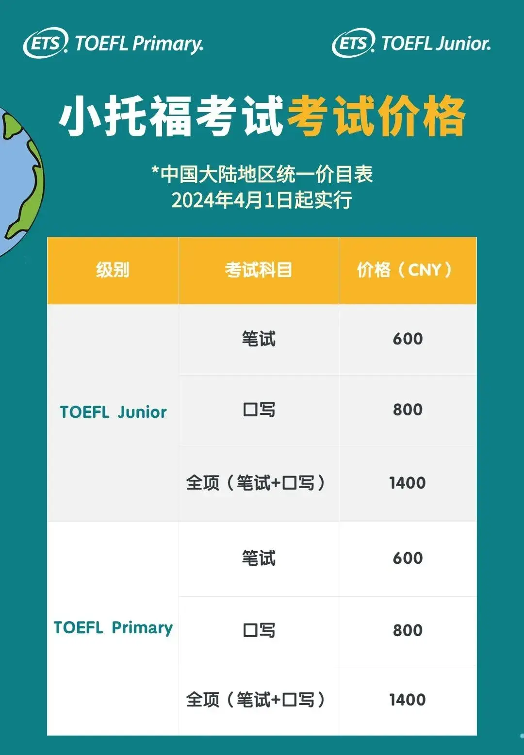 2024小托福改了?报名时间/考试价格/考试内容/真题试卷